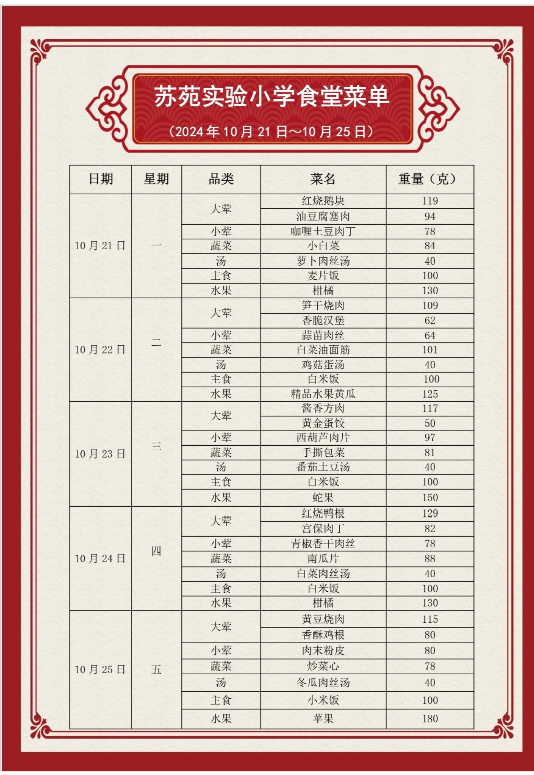 第八周