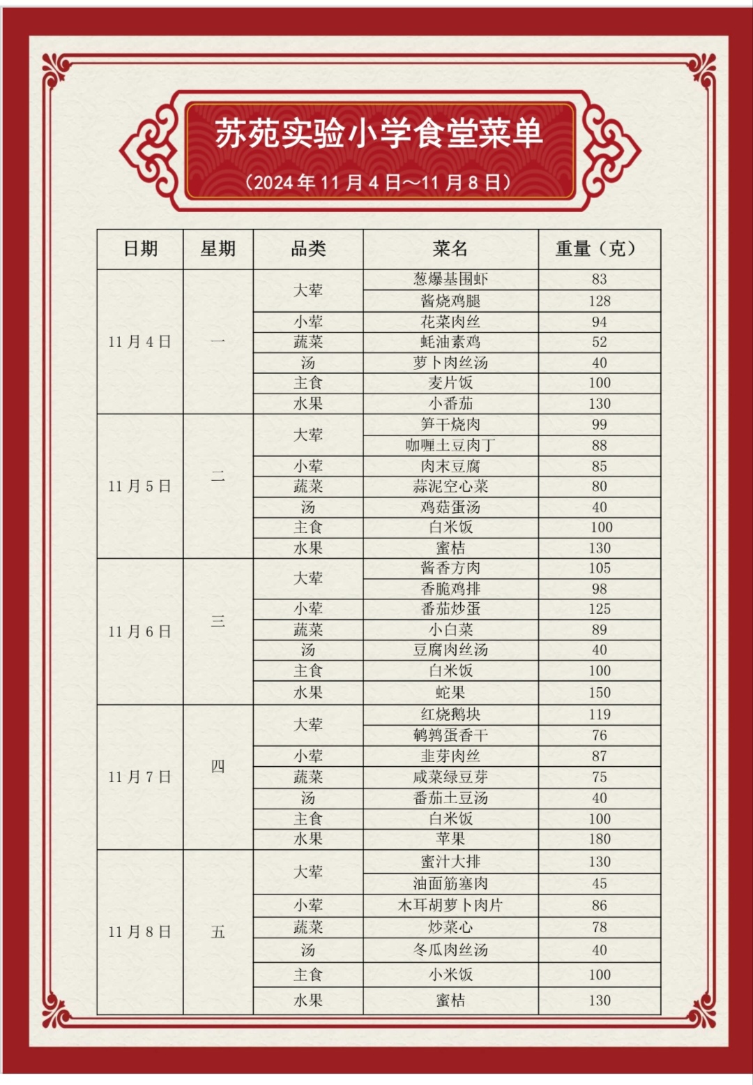 第10周