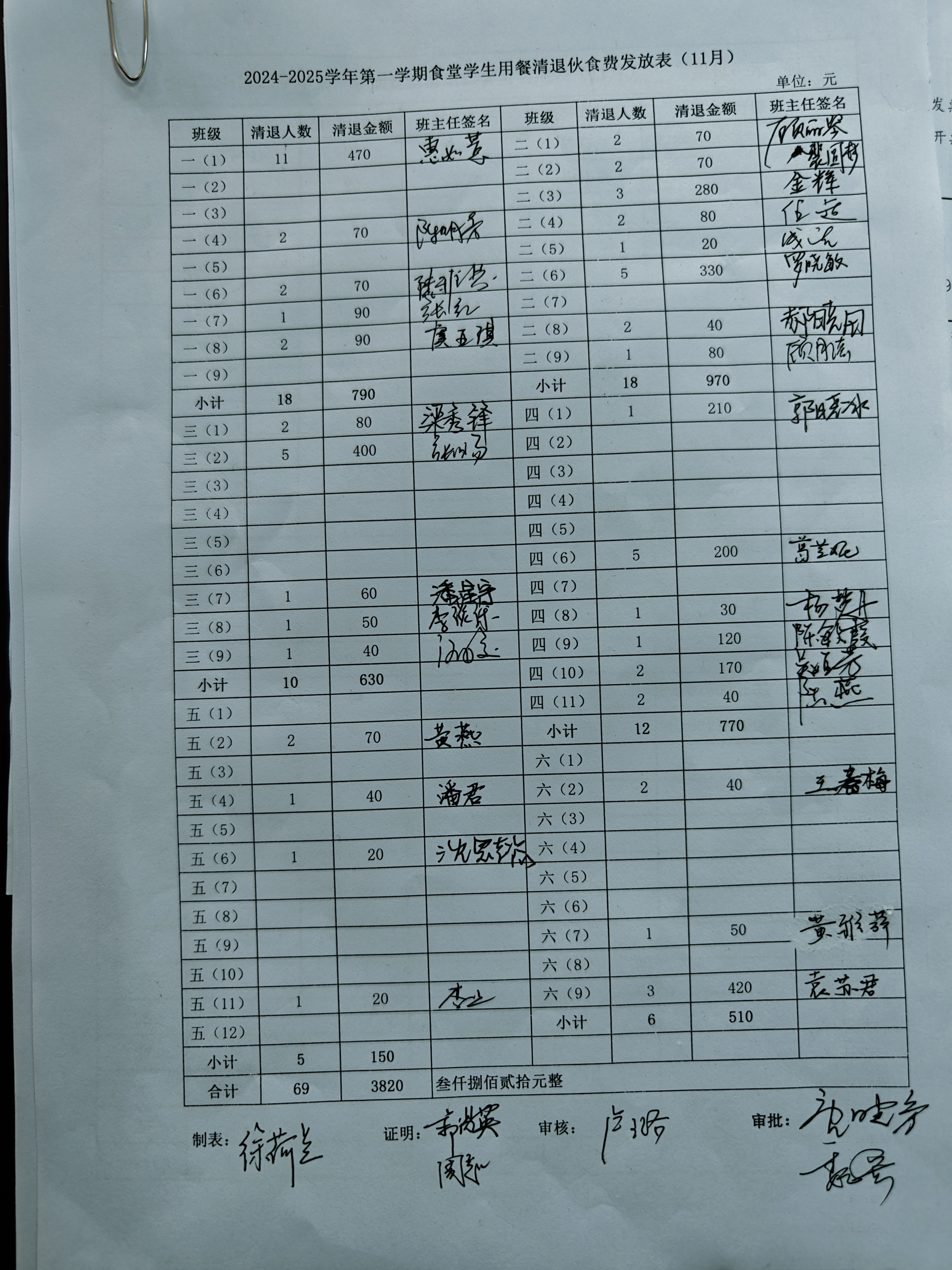 11月伙食退费