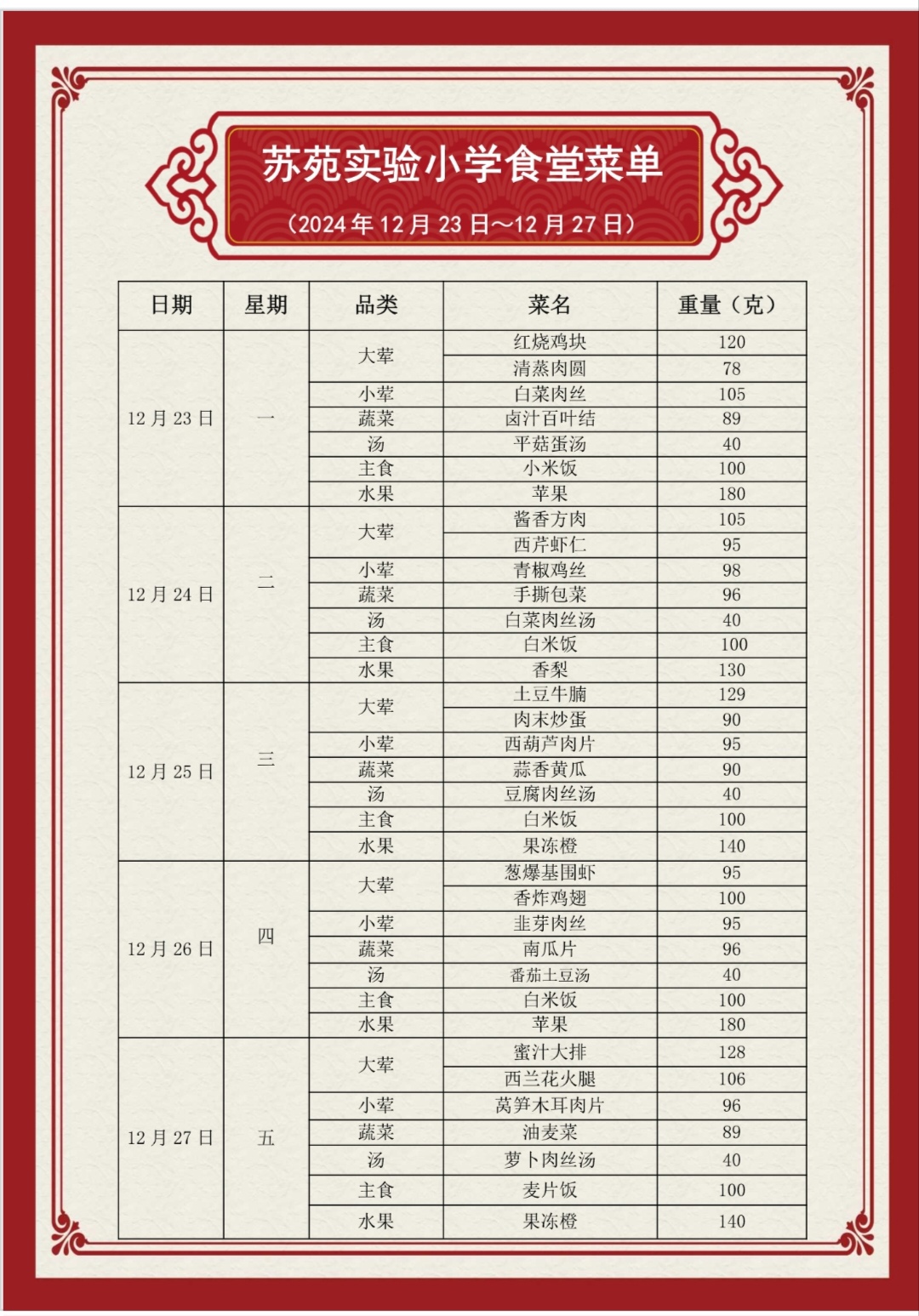 第17