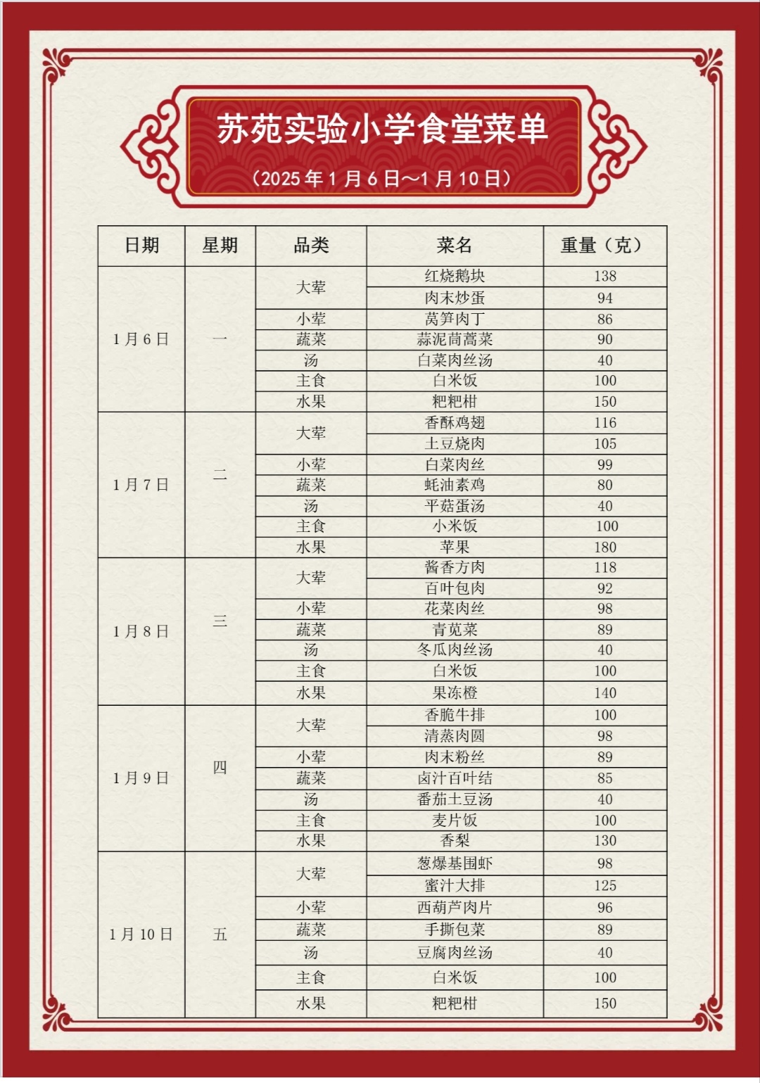 第19周