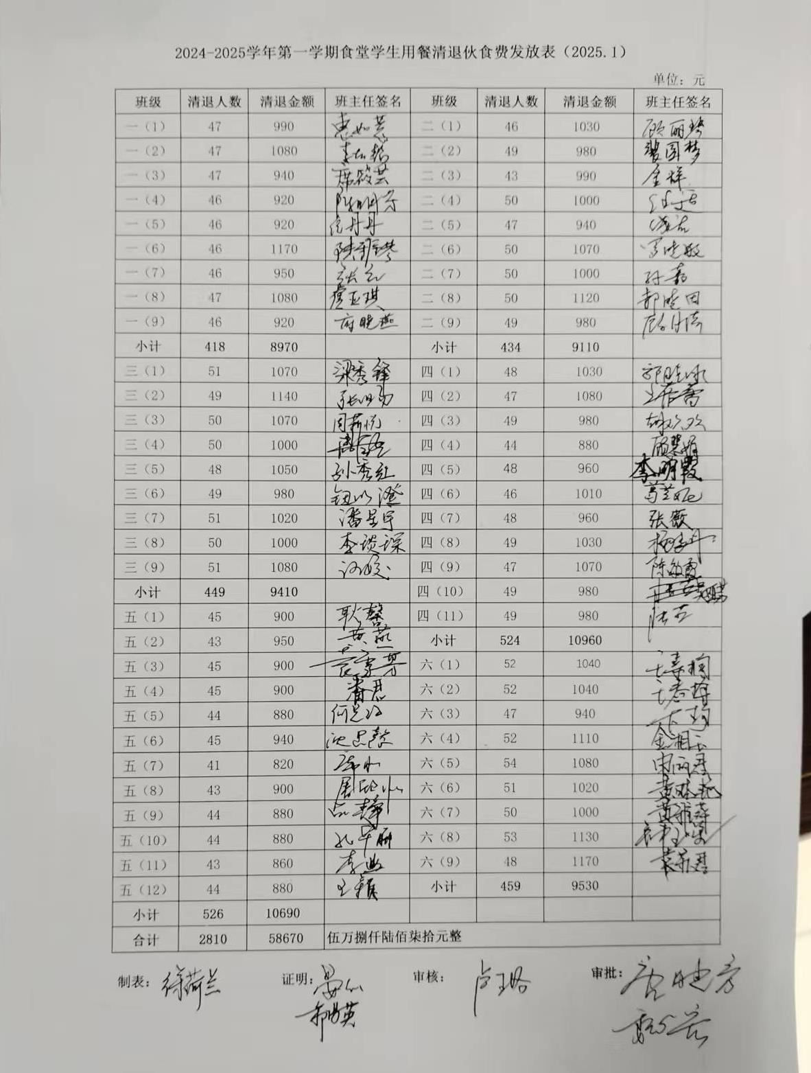 1月