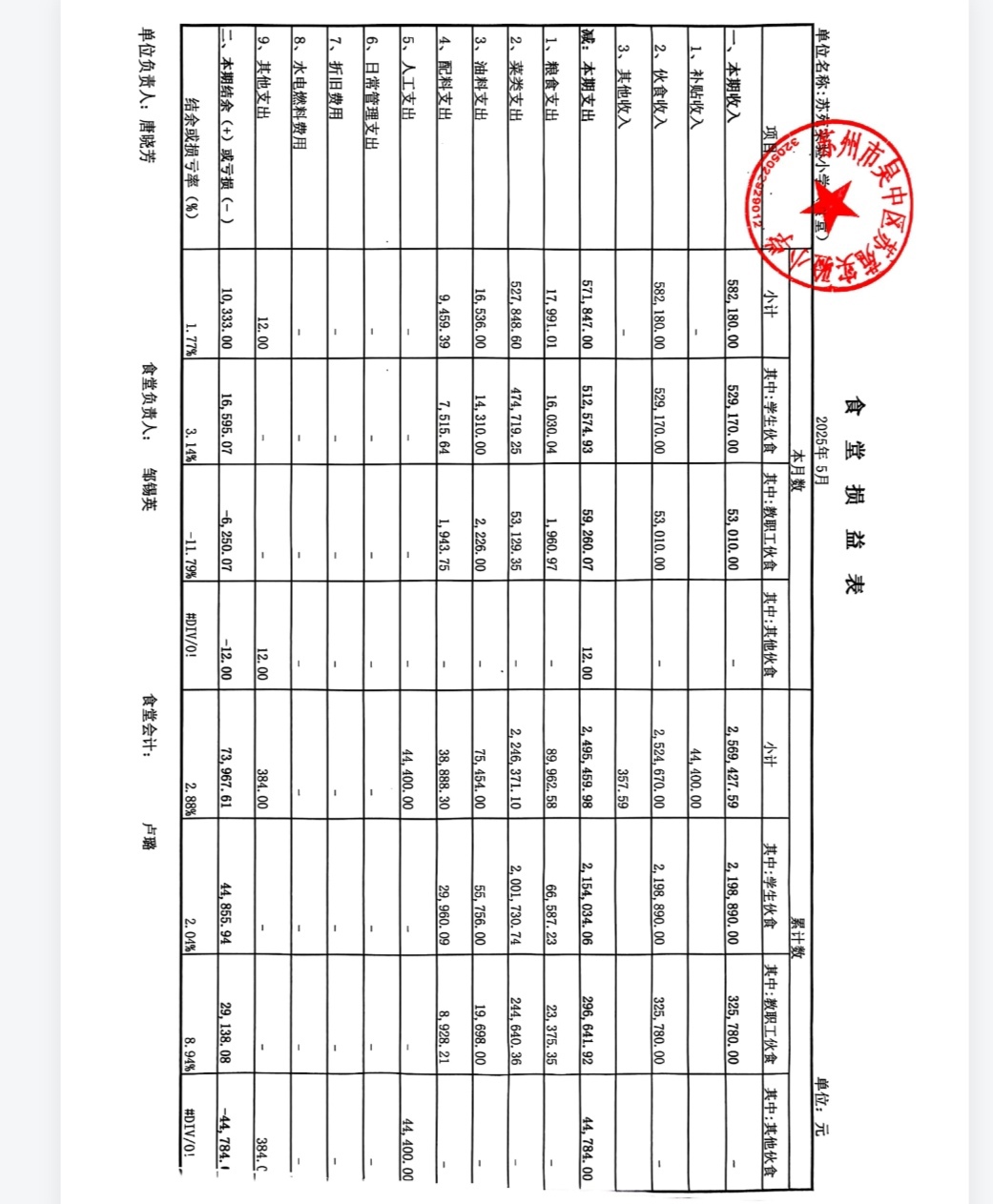 5月损益表