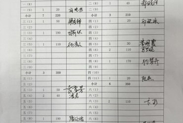 2025年5月学生伙食退费