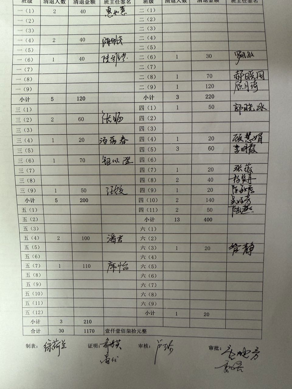 4月伙食退费