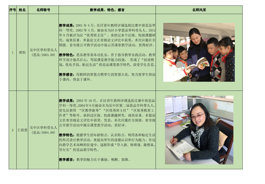 名师风采（其他学科）