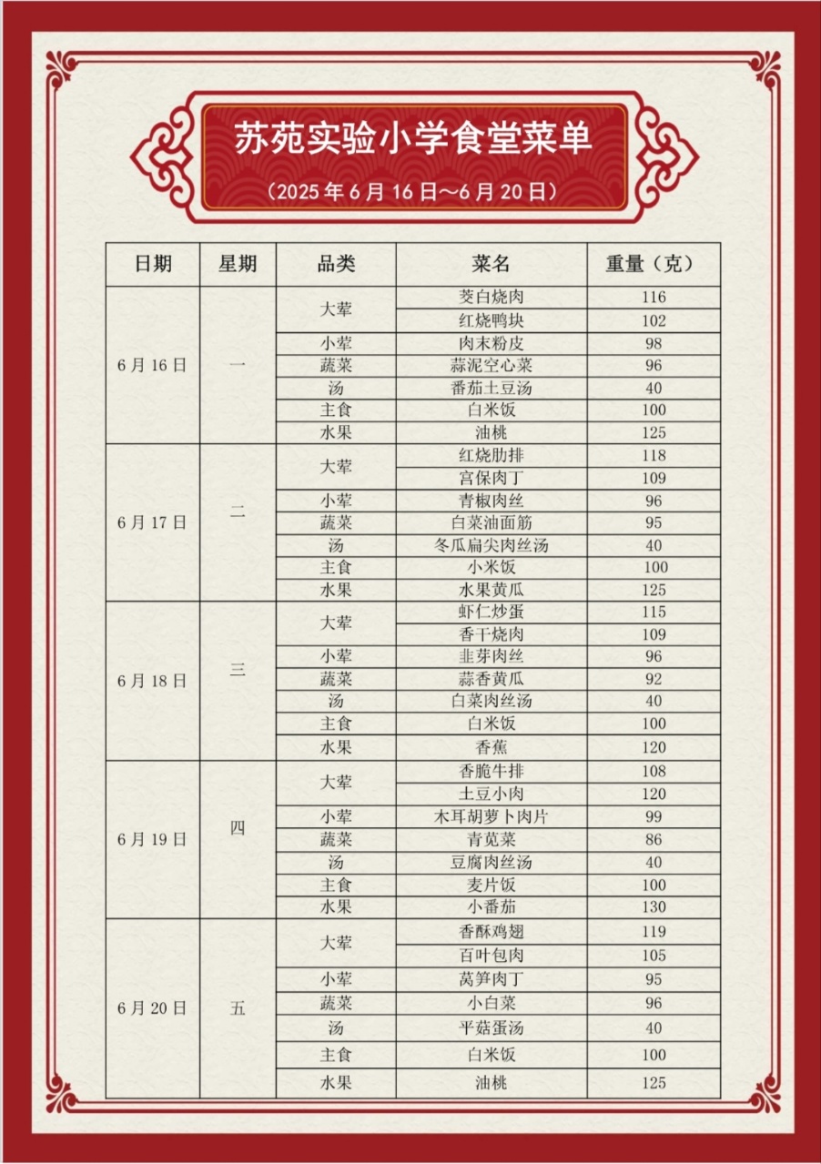 第19周