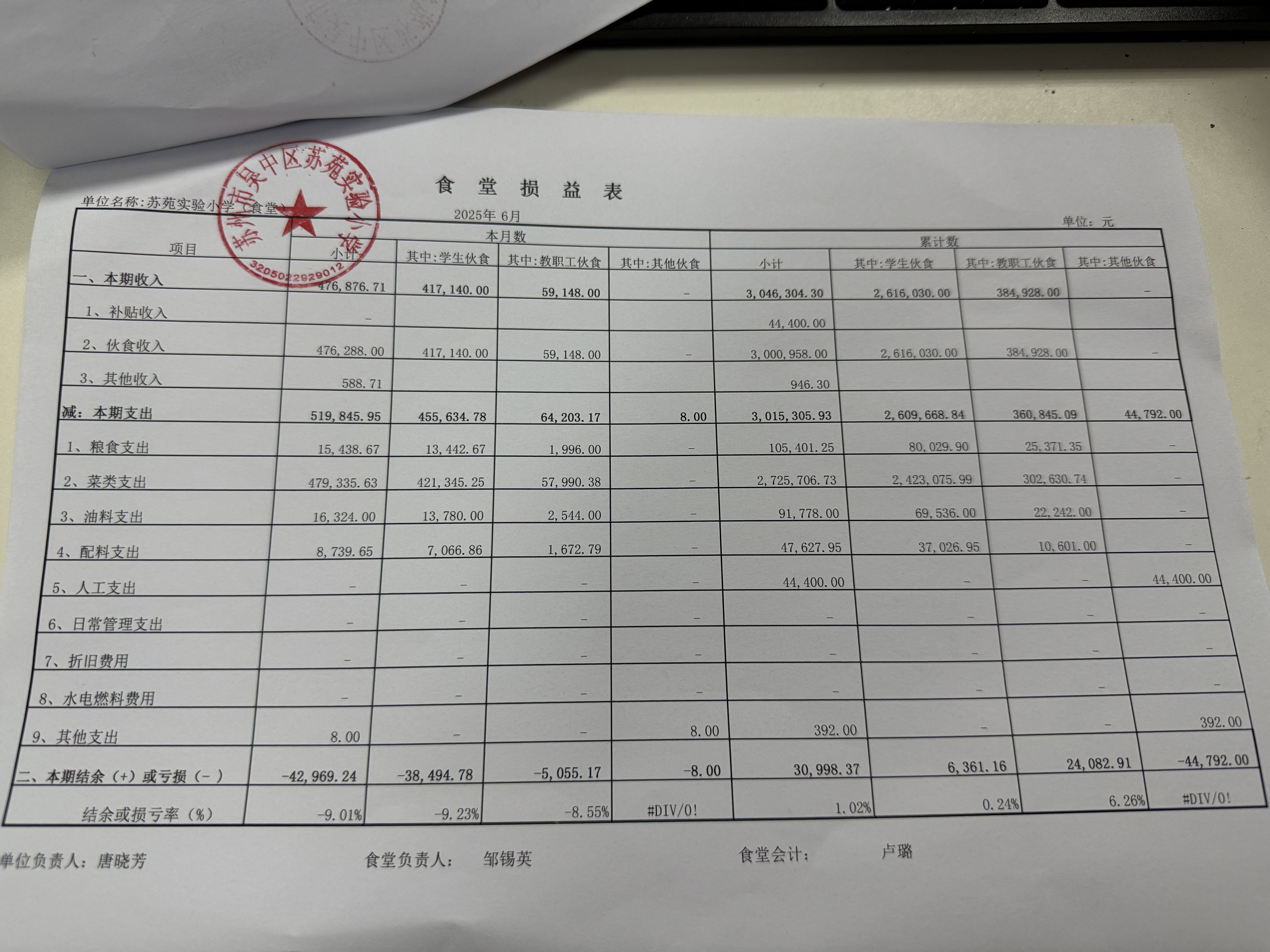 202506食堂损益表