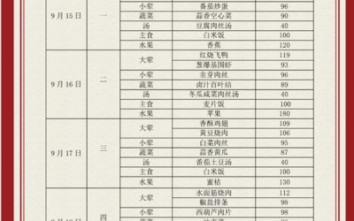 吴中区苏苑实验小学食堂菜单（2025.9.15—2025.9.19）