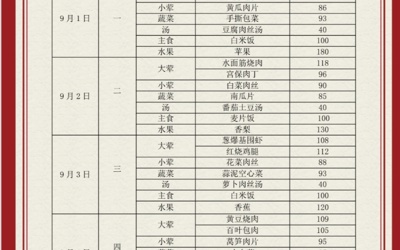 吴中区苏苑实验小学食堂菜单（2025.9.1—2025.9.5）