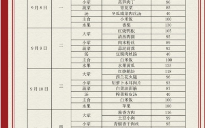 吴中区苏苑实验小学食堂菜单（2025.9.8—2025.9.12）