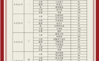 吴中区苏苑实验小学食堂菜单（2025.9.22—2025.9.26）