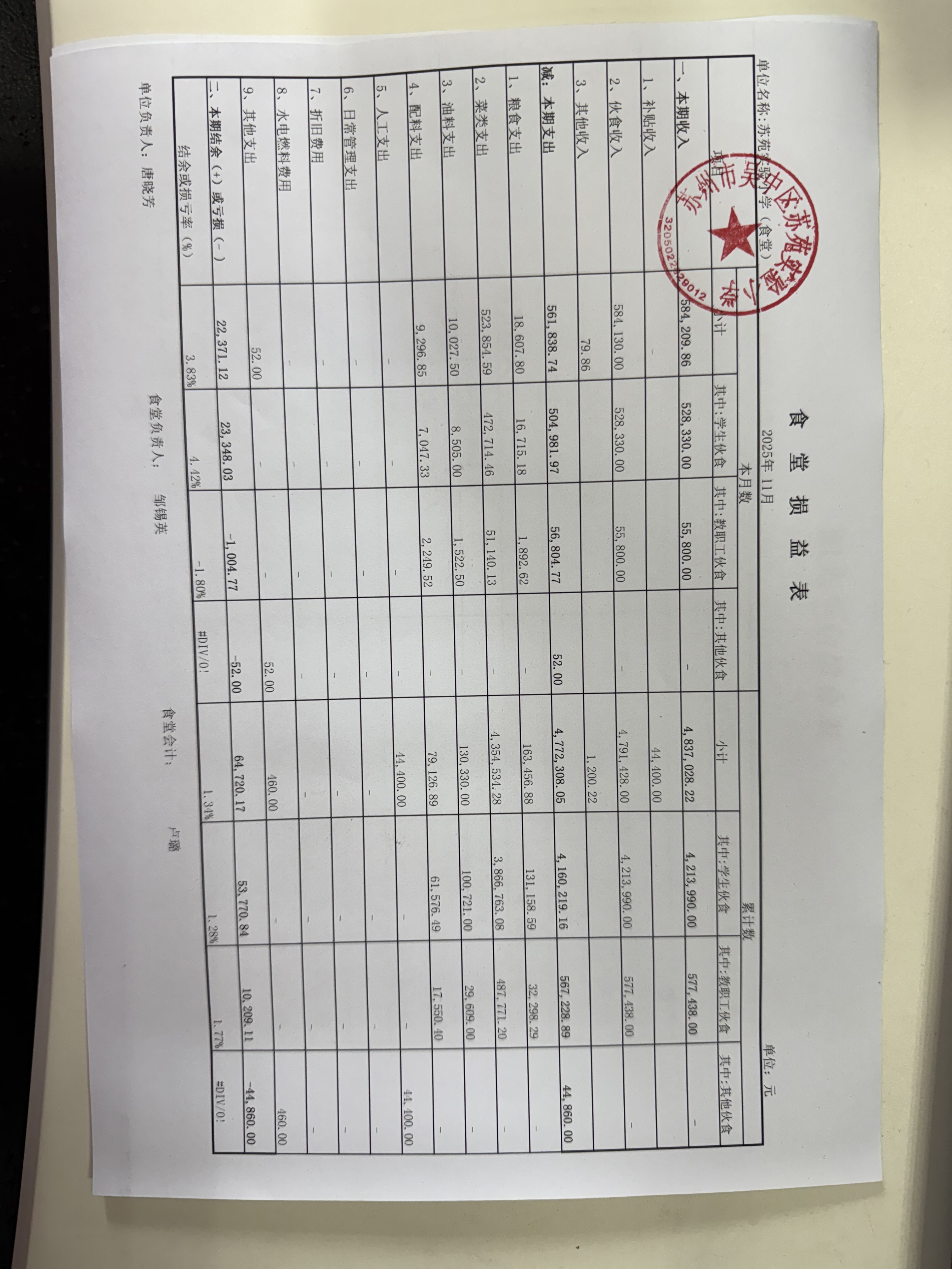 11月食堂损益表