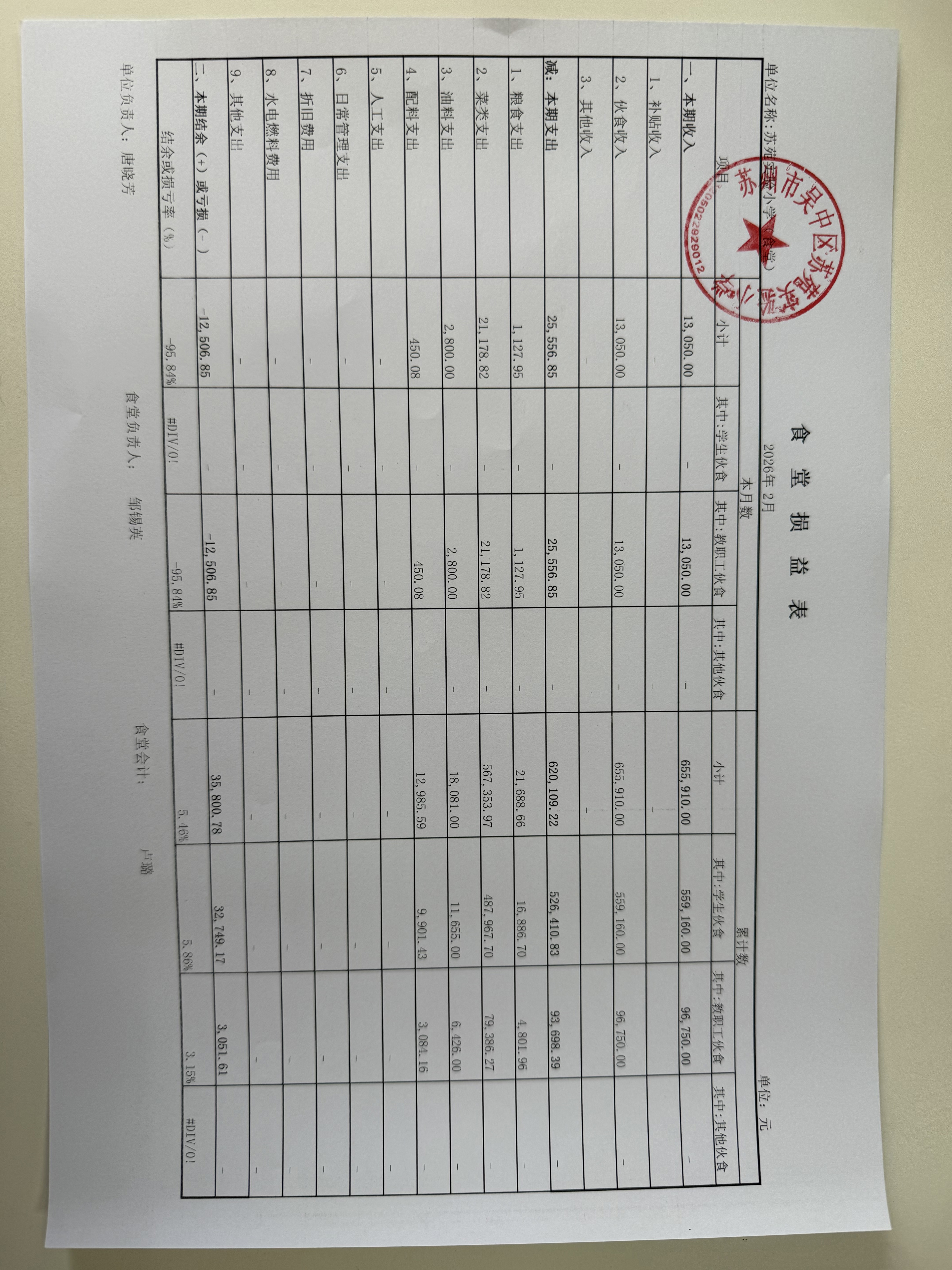 食堂损益表