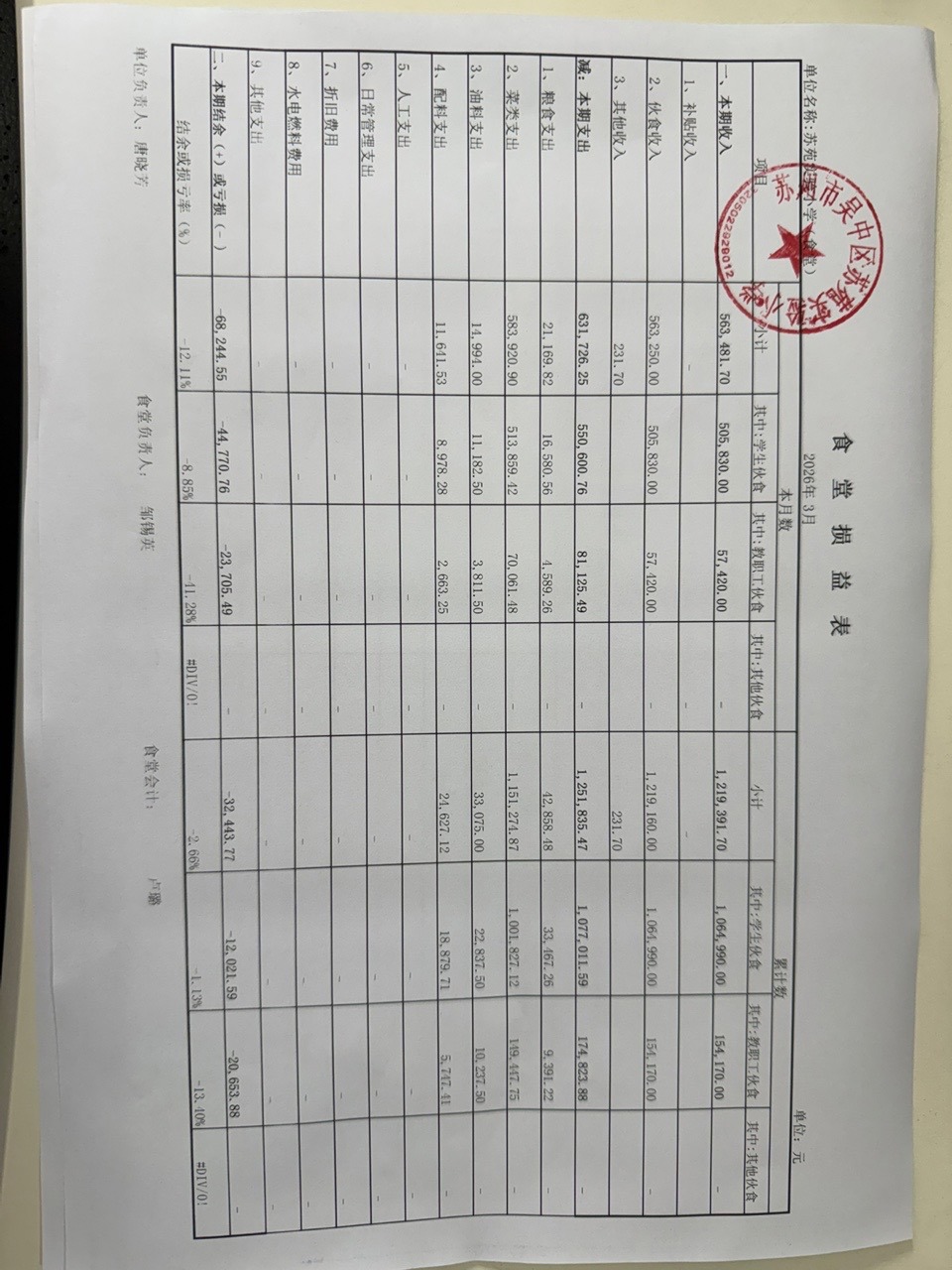 食堂收支情况表（202603）