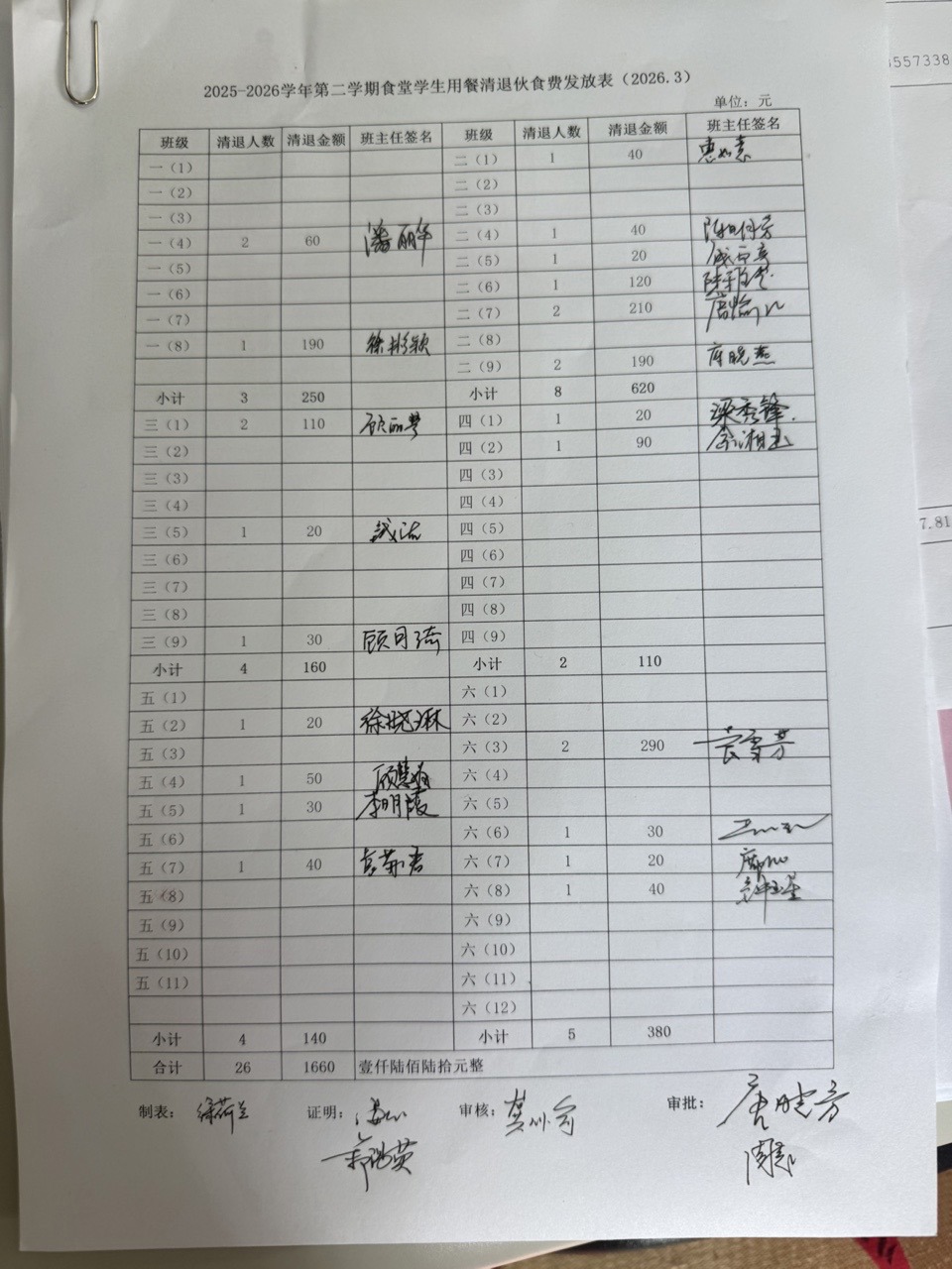 2026年3月学生伙食退费