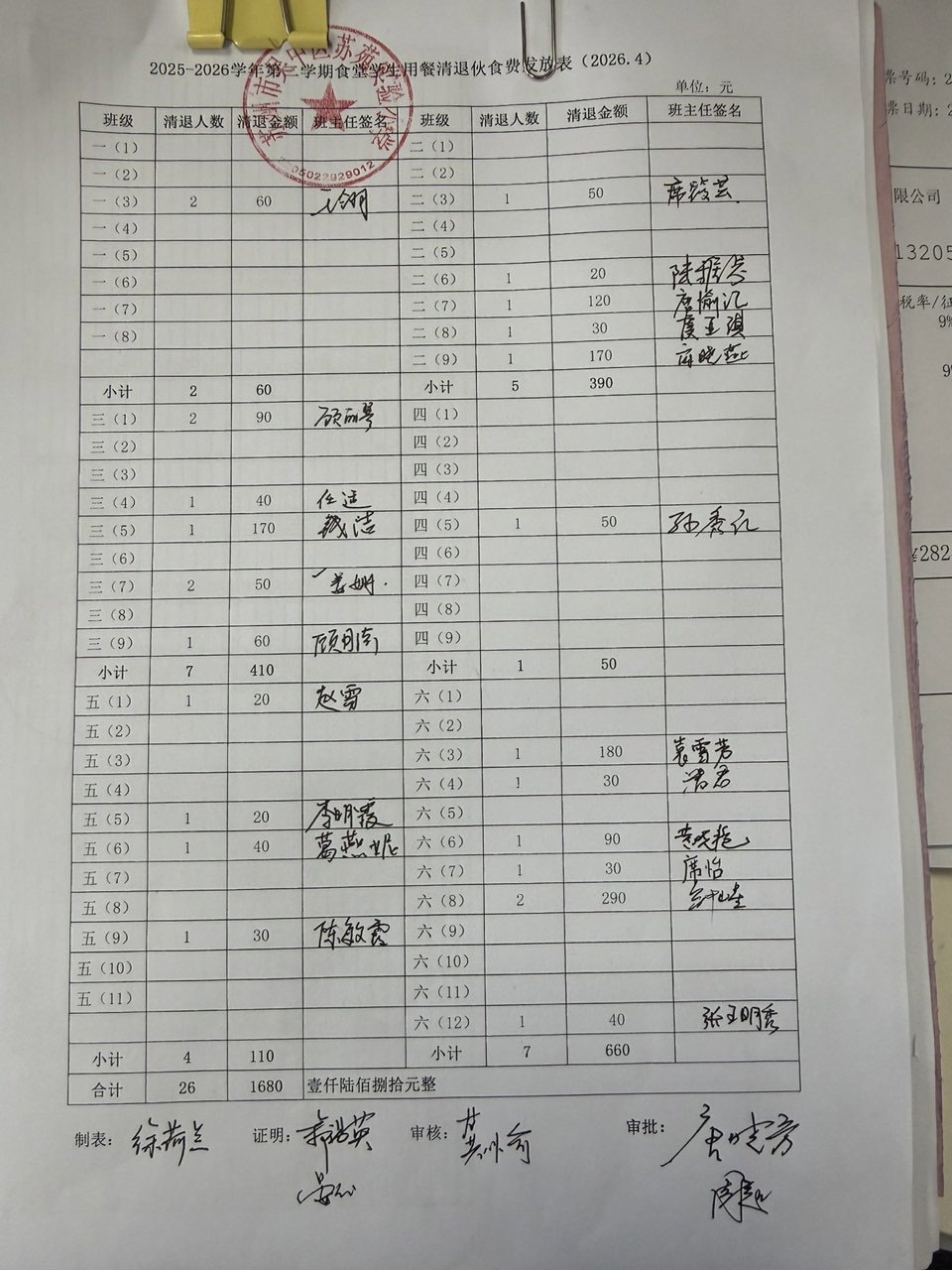 2026年4月学生伙食退费