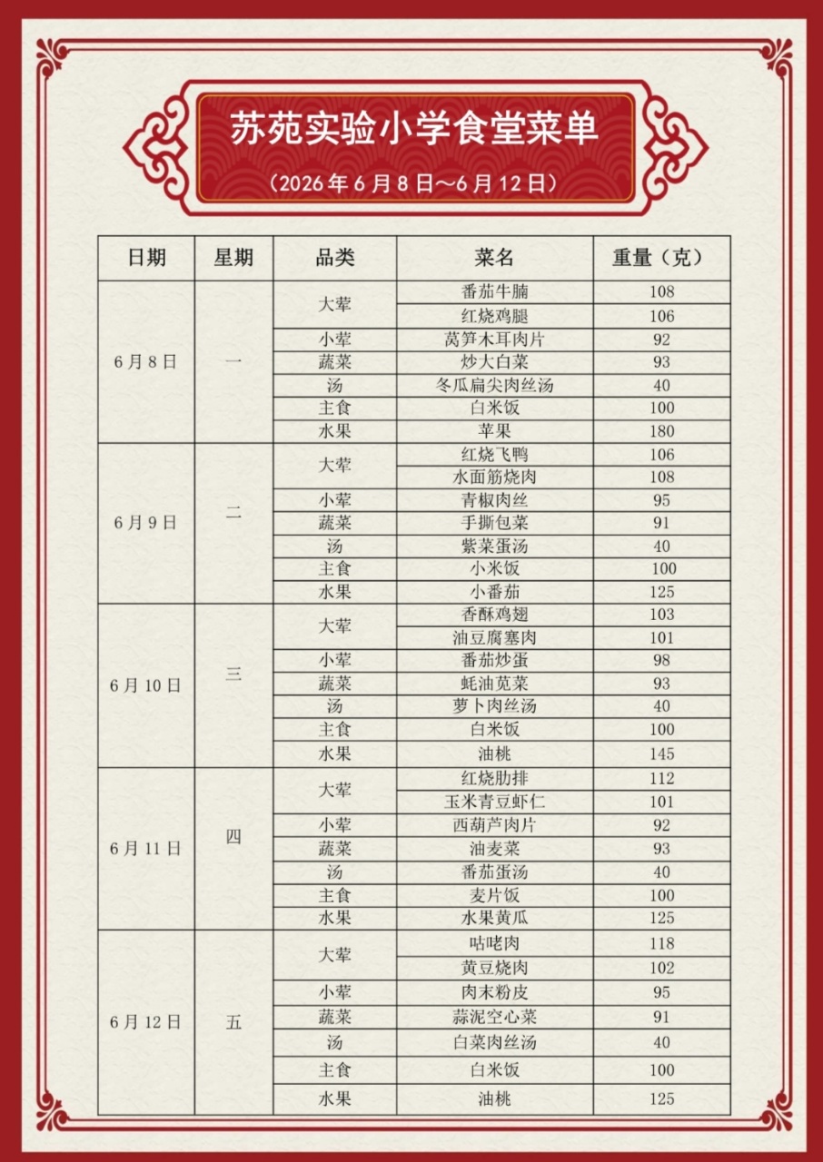 第15周