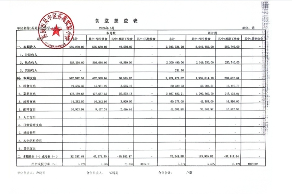 食堂收支情况表（202605）