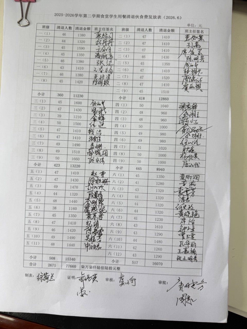 2026年6月学生伙食退费