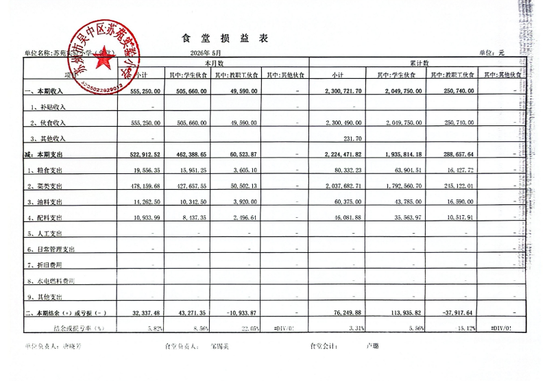 05损益表