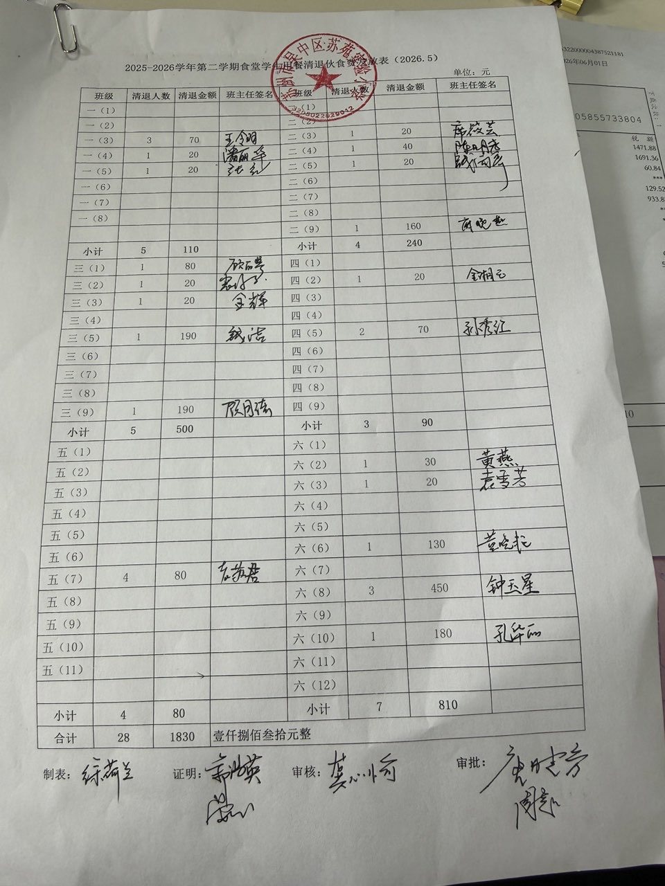 05退费